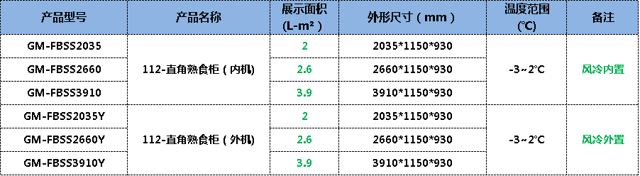 熟食柜